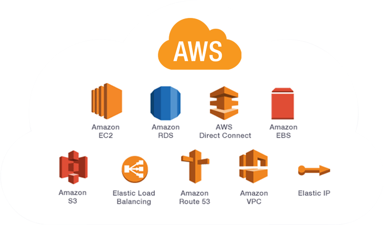 Amazon Web Services Managed Services Market'