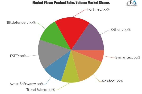 Enterprise Cyber Security Solutions Market'