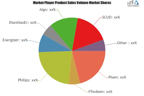 Portable Power Source Market'