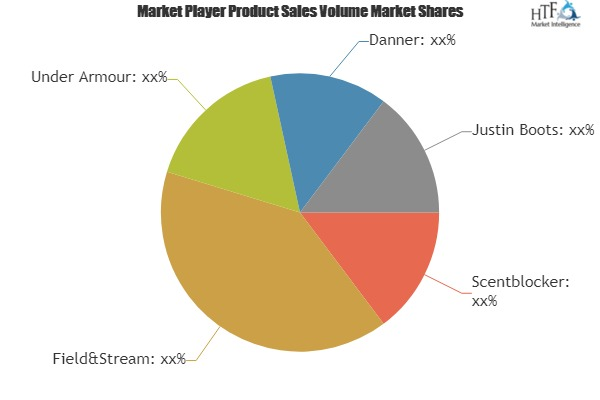 Hunting Apparel Market