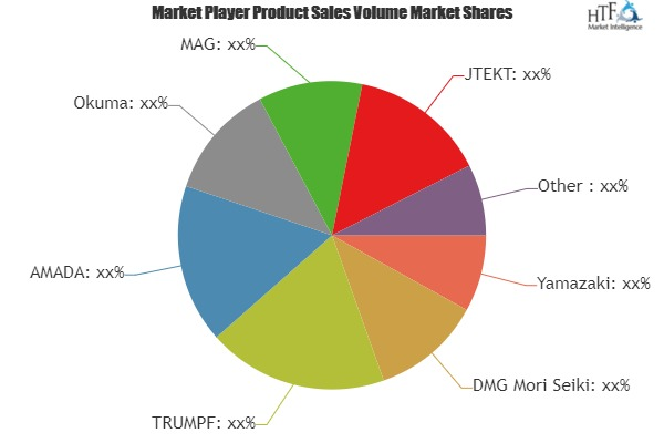 CNC Machines Market'