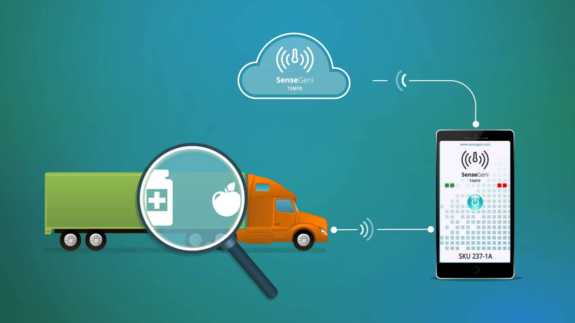 IOT IN LOGISTICS Market