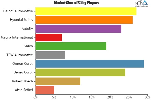 ADAS Navigation Market'