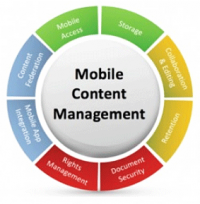 Mobile Content Management Market