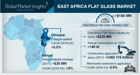 East Africa Flat Glass Market'