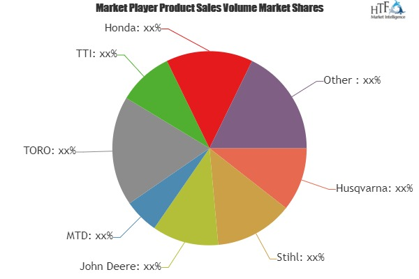 Garden Equipment Market