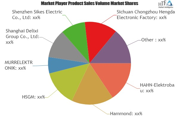 Single-Phase Transformer Market'