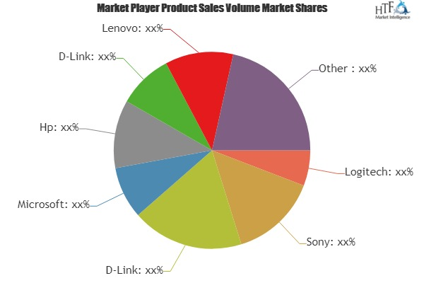 IP Webcam Market