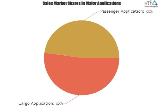 Port Infrastructure Market'