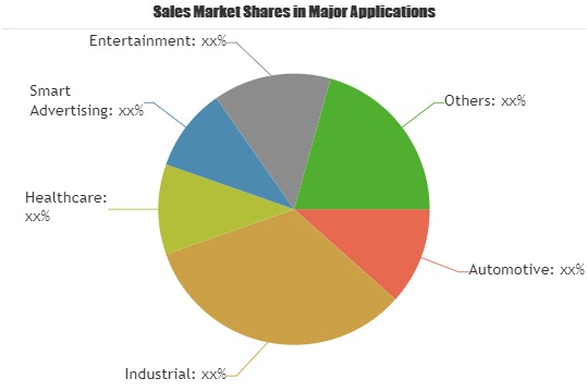 Time-of-Flight Market