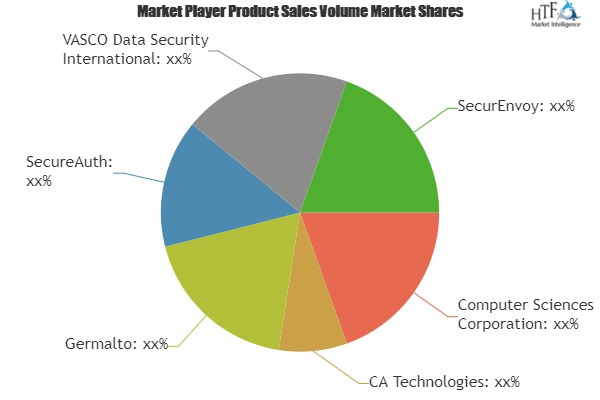 User Authentication Solution Market