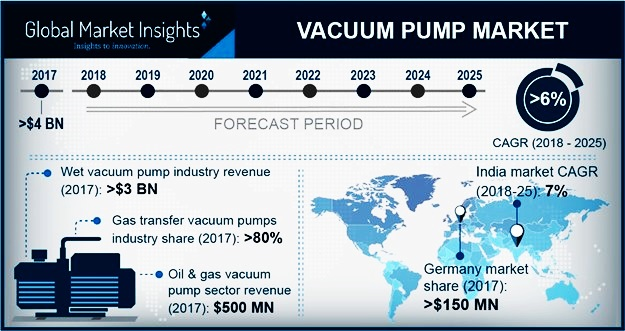 Vacuum Pump Market'