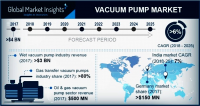 Vacuum Pump Market