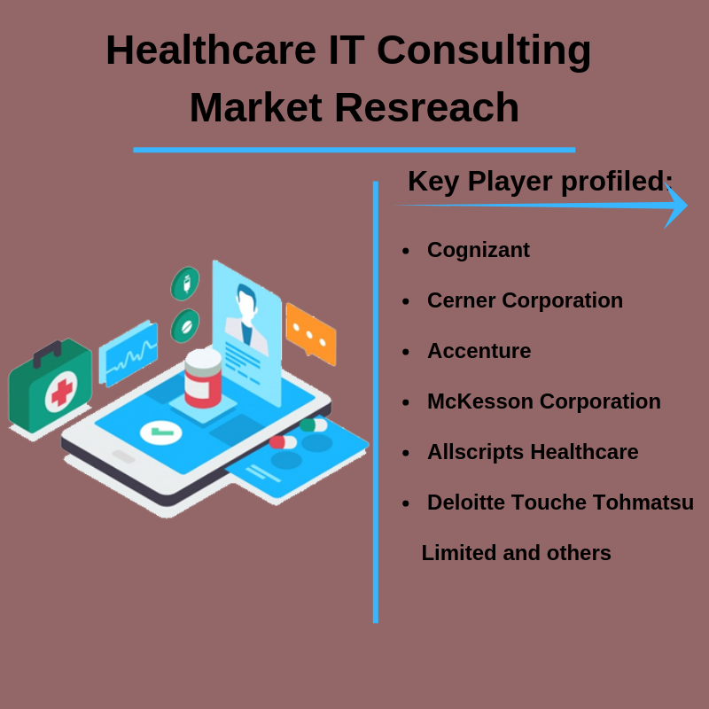 Healthcare IT Consulting Market'