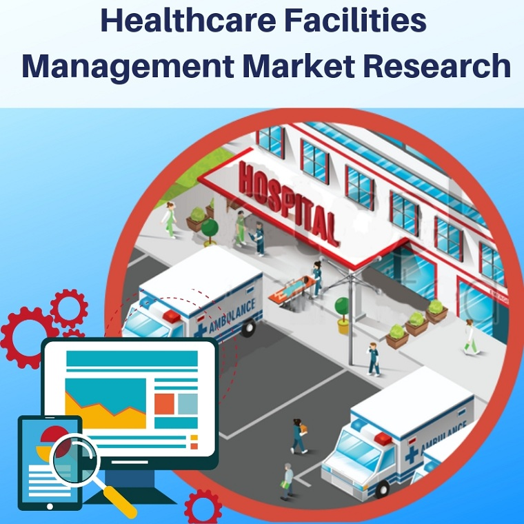 Healthcare Facilities Management market'