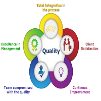 Quality Management Courses Market – Major Technolo