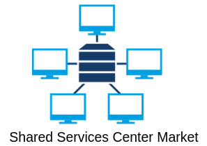 Phenomenal Report on Global Shared Services Center Market Re'