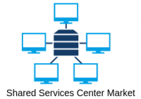 Phenomenal Report on Global Shared Services Center Market Re