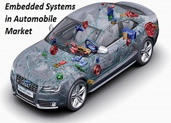 Embedded Systems in Automobile'