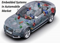 Embedded Systems in Automobile
