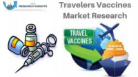 Travelers Vaccines Market