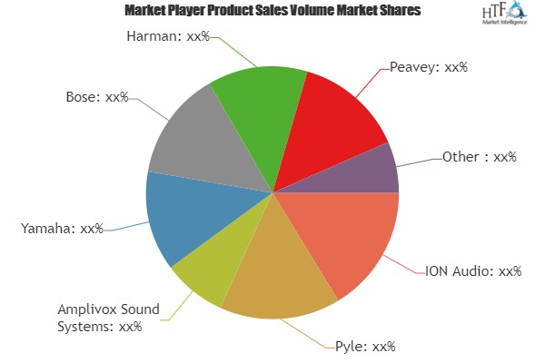 Public Address Systems Market Increasing the Growth Worldwid