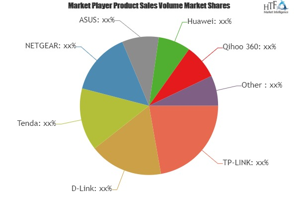 Router Market to see Stunning Growth with Key Players Tenda,'