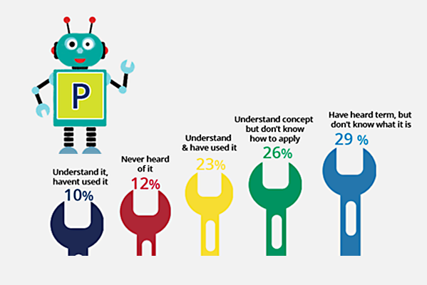 Programmatic Advertising