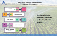 Mechanized irrigation systems