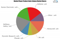 Intelligent Hearing Protection Devices Market