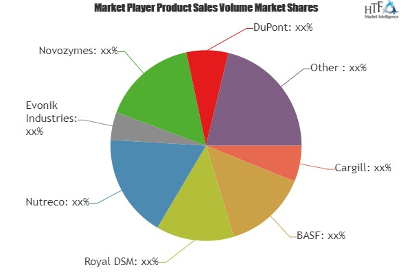 Animal Nutrition Market'