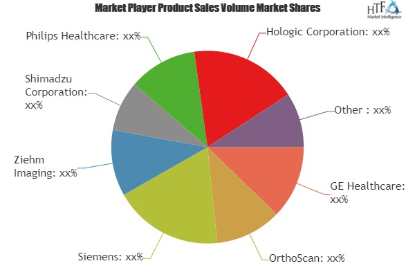 Mobile C-arms Market'