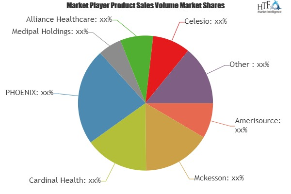 Specialty Drug Distribution Market