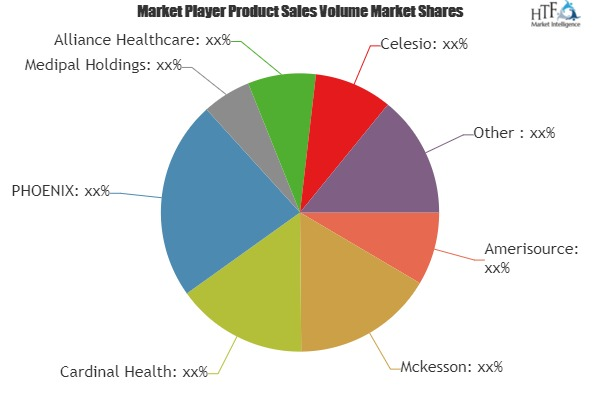 Specialty Drug Distribution Market'