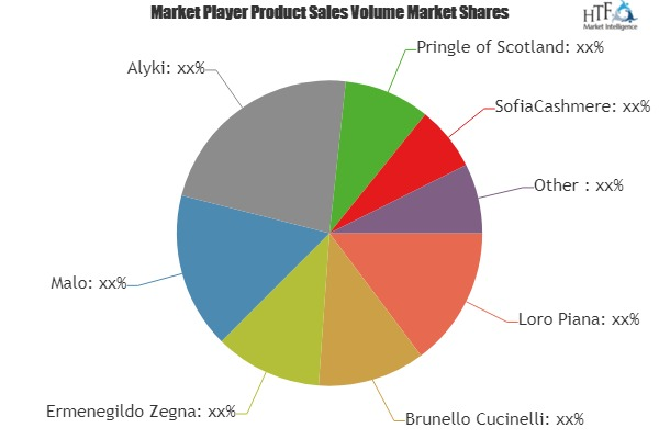 Cashmere Clothing Market