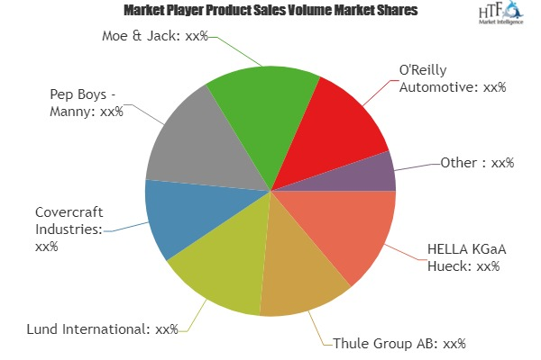 Automotive Chrome Market'