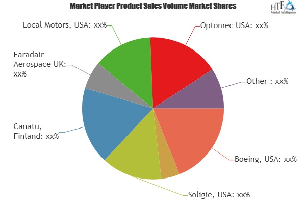 Structural Electronics Market'