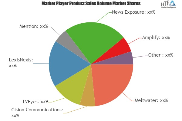 Media Monitoring Software Market'