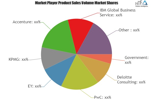 Business Management Consulting Services Market'