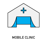 Mobile Clinics Market'