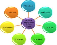 Student Information Systems Market Analysis &amp; Foreca