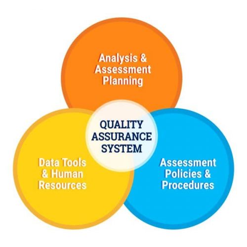 Quality Assurance &amp; Assessment market'