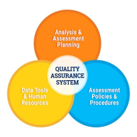 Quality Assurance & Assessment market