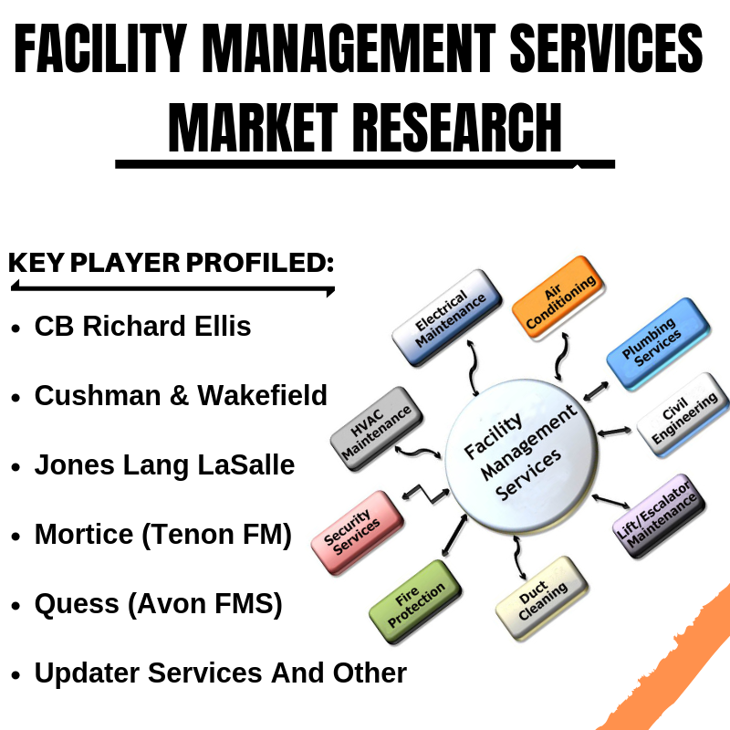 Facility Management Services Market