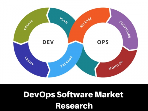 DevOps Software Market'