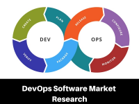 DevOps Software Market