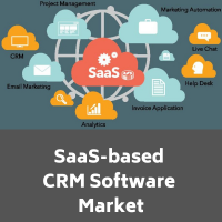 SaaS-based CRM Software Market