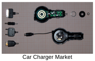 Comparative Analysis on Global Car Charger Market Report For