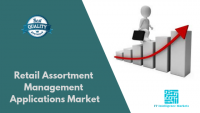 Retail Assortment Management Applications Market