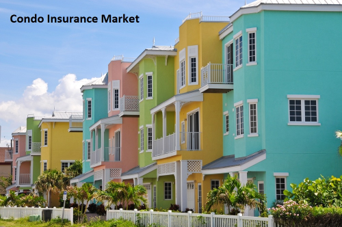 Condo Insurance Market'